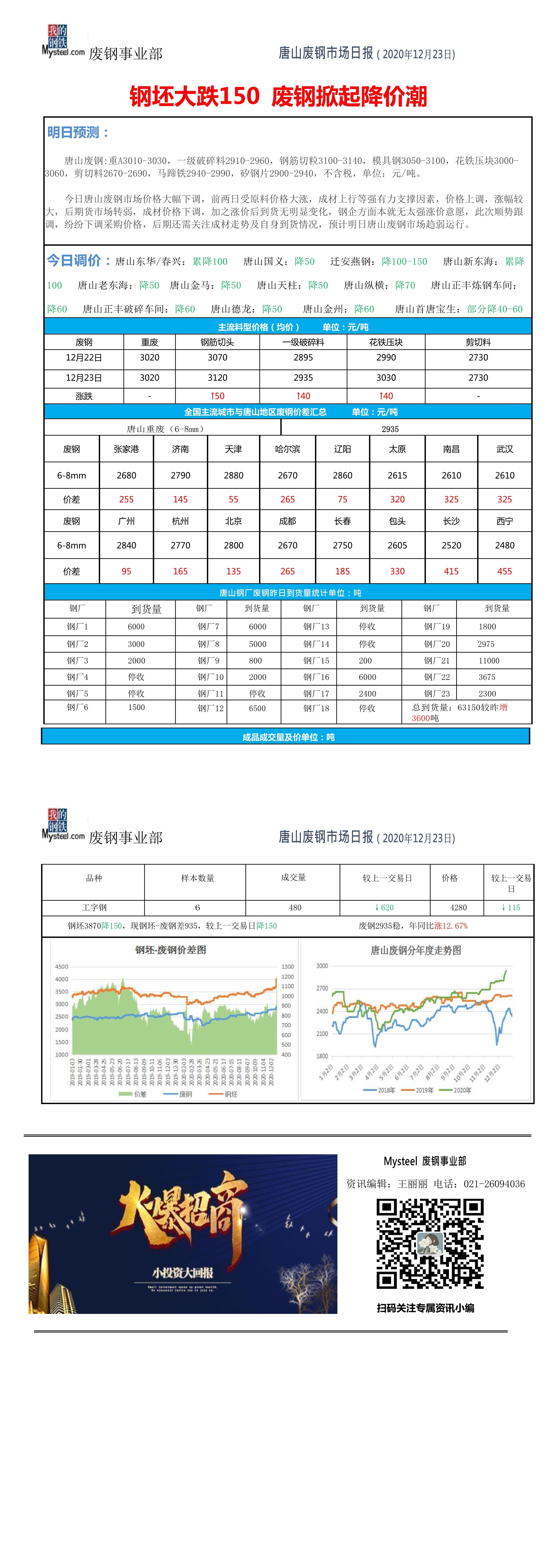 河北大矿焦煤价格骤降与唐山钢坯逆势上涨，市场走势深度解读与解析