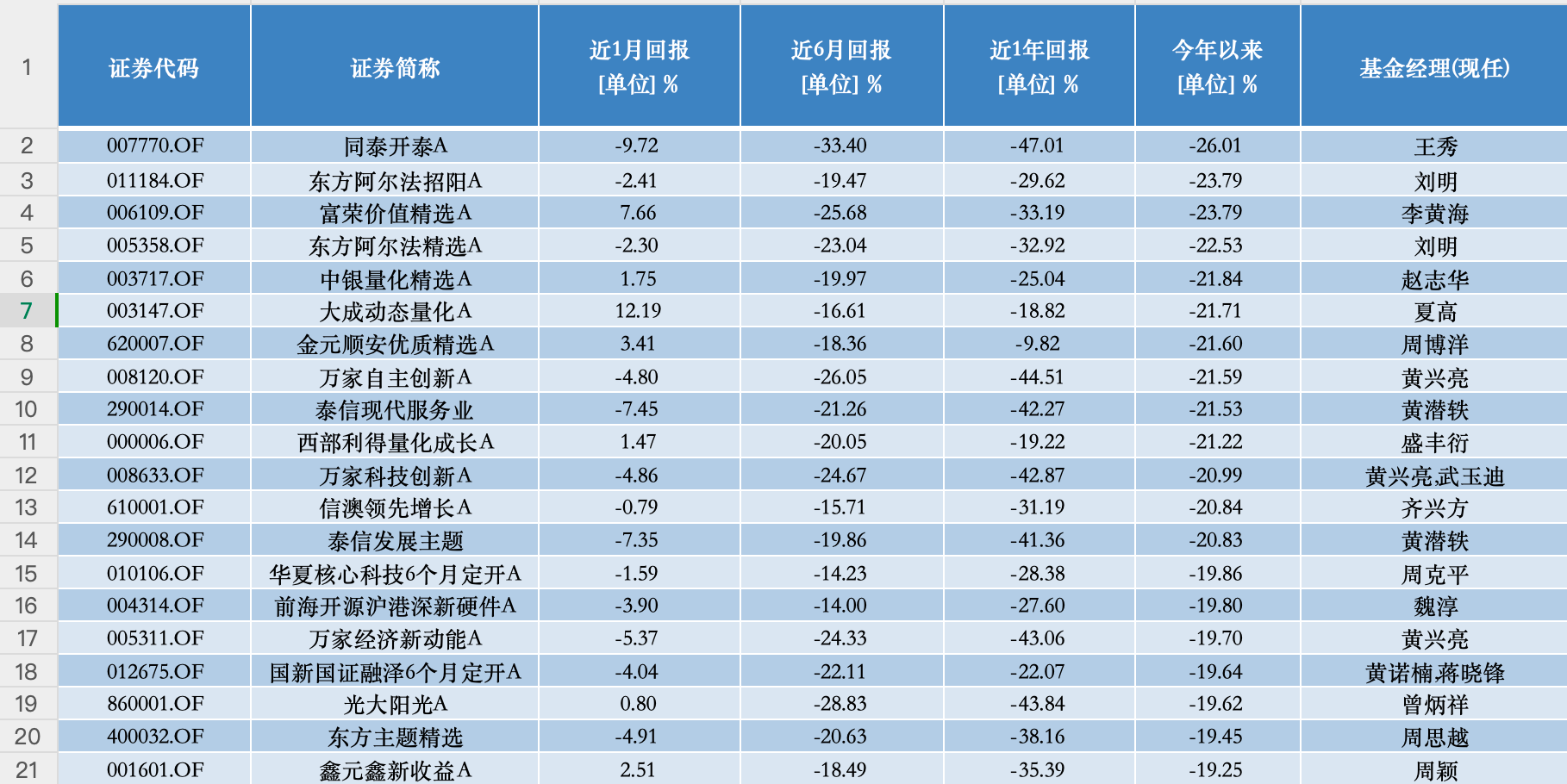 公募三季报揭示基金经理乐观预期，市场展望向好