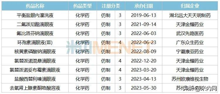 估值近千亿的眼科巨头易主带来积极变革