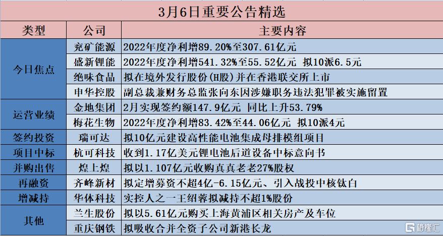 时讯播 第107页