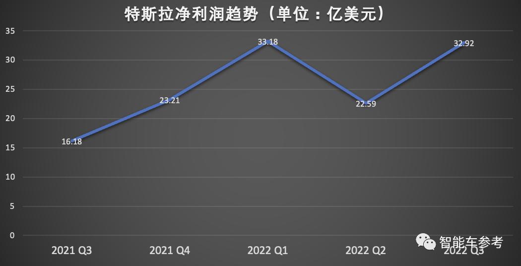 特斯拉Q3财报引发市场震动，华尔街投资策略与前景展望分析