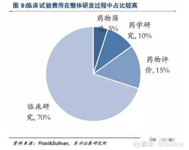 药明康德早盘涨近6%，野村维持买入，投资逻辑与前景展望揭秘