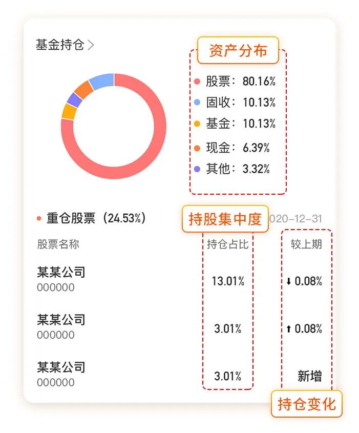 百亿基金经理调仓策略曝光，洞悉先机，把握投资新动向