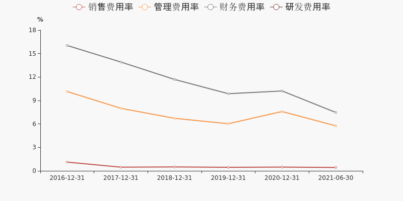 螺旋能源第三财季净利润飙升，成功策略揭秘与未来展望