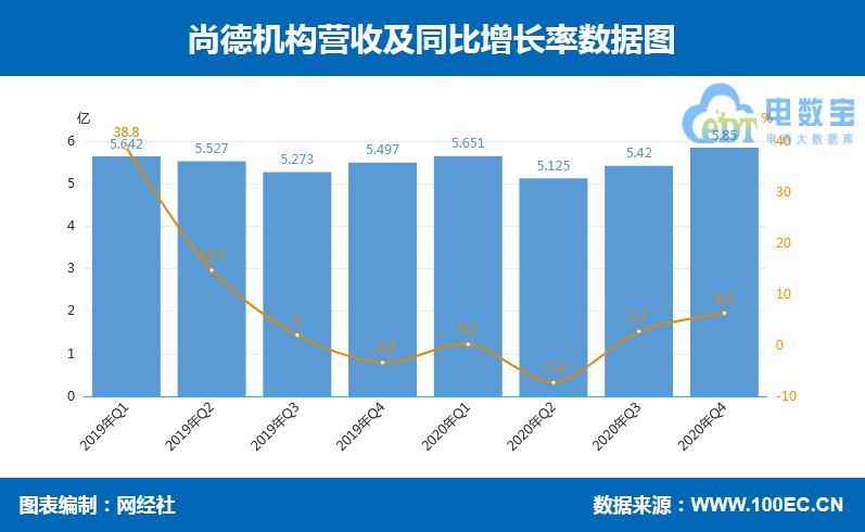 好未来盘前续涨，二季度业绩亮眼，深度解析增长背后的驱动力与未来展望