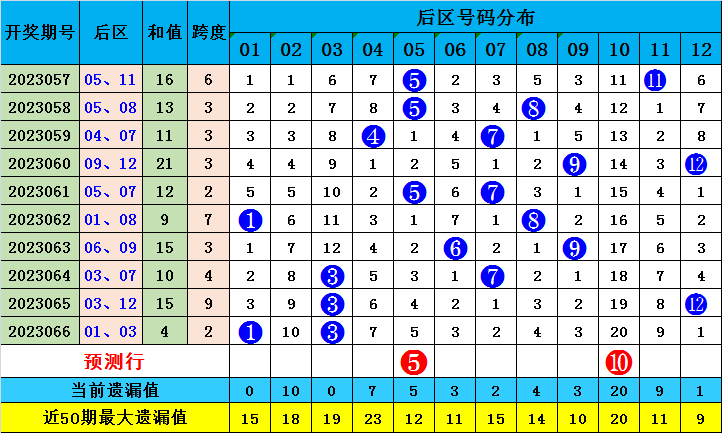 时事报 第95页