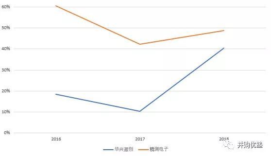 闻播快 第90页