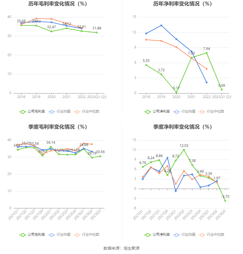 简讯 第86页