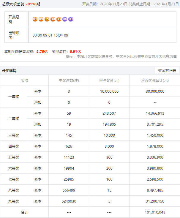 新澳开奖记录今天结果查询表,极速解答解释落实_限量版74.769