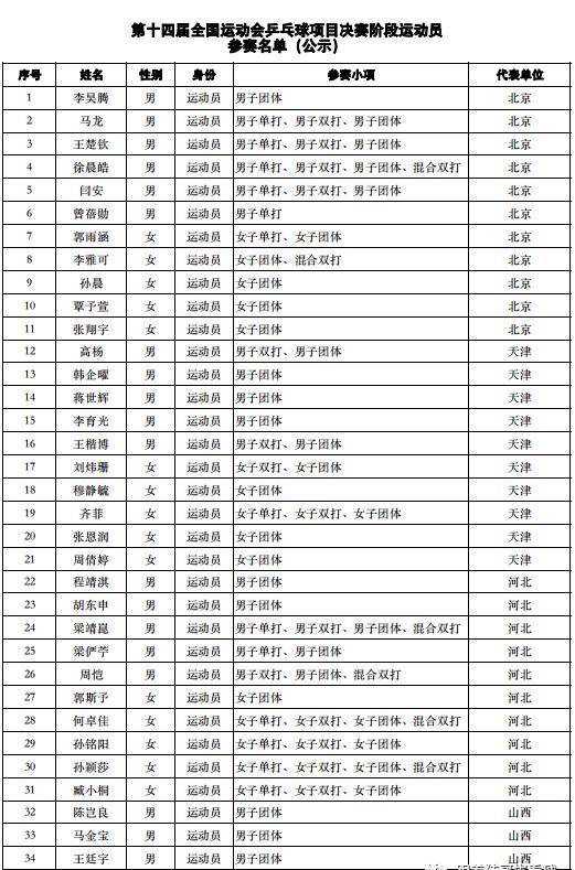 2024澳门六今晚开奖结果是多少,专门解答解释落实_运动版35.711