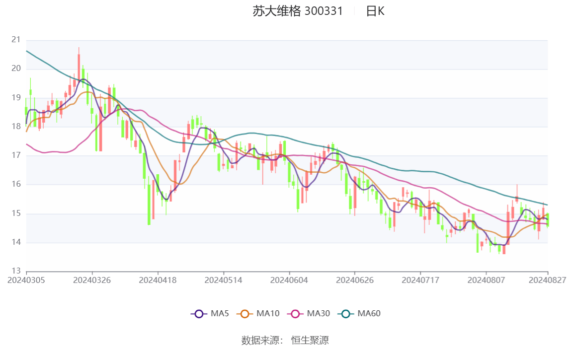 闻播快 第16页